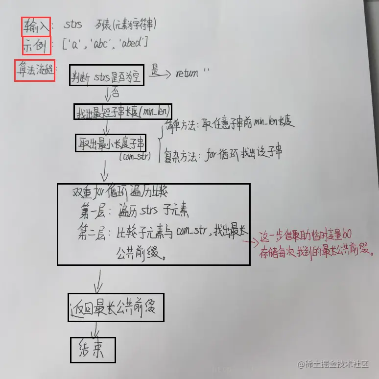 我的思想