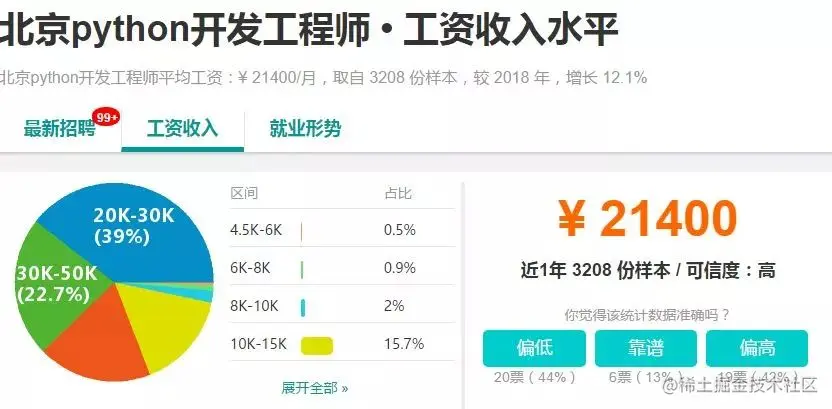 Python的就业方向有哪些？人工智能职位薪资是多少？