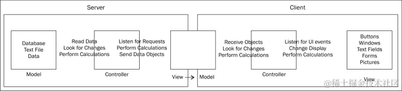 浏览器成长了（MVVM）