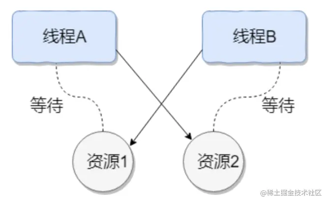 image-20210306115418949