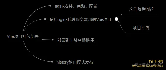 Vue项目打包发布问题汇总