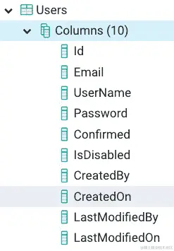 图 14.12-更新为可审计的用户