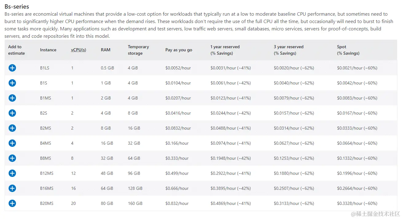 Azure虚拟机定价
