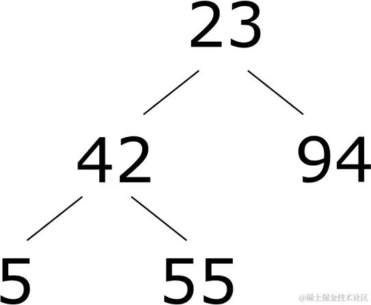 一个二叉树的示例