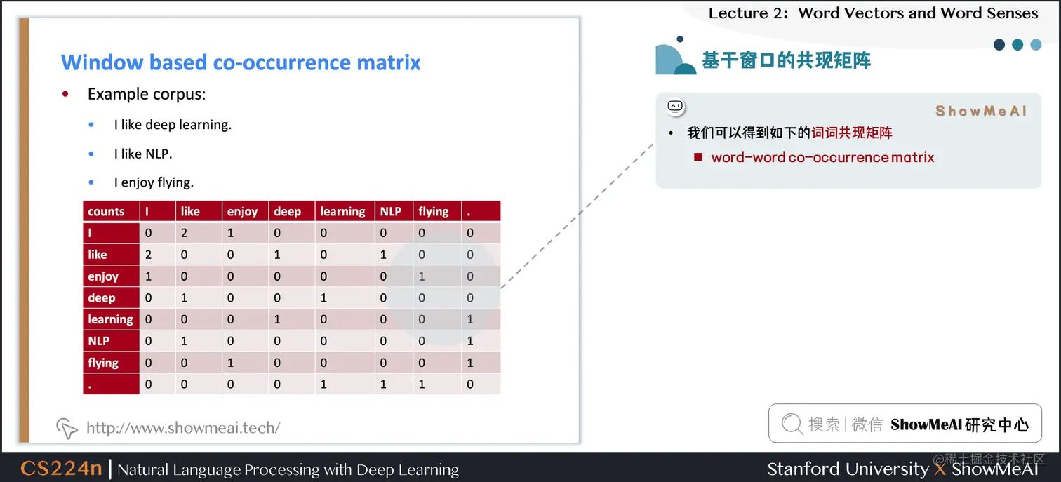 基于窗口的共现矩阵示例