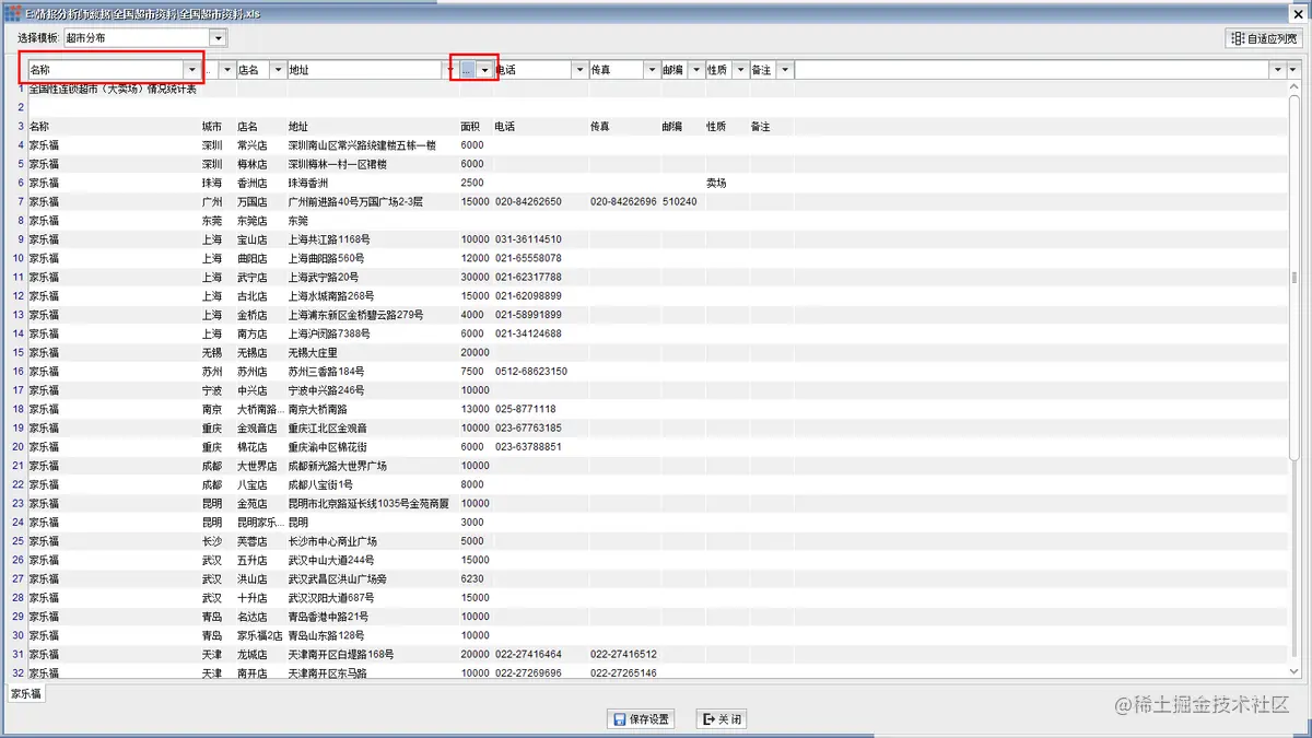 全国超市区域分布数据分析