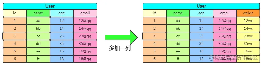 万字+20张图，带你到HBase的世界遨游