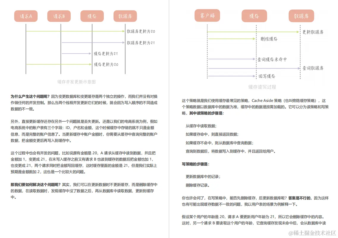 怒冲GitHub榜首！京东T8幕后打造高并发面试手册，狂虐阿里面试官