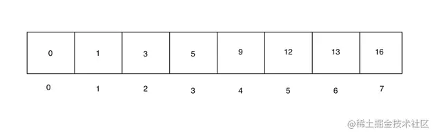 Sorted Array for Binary Search