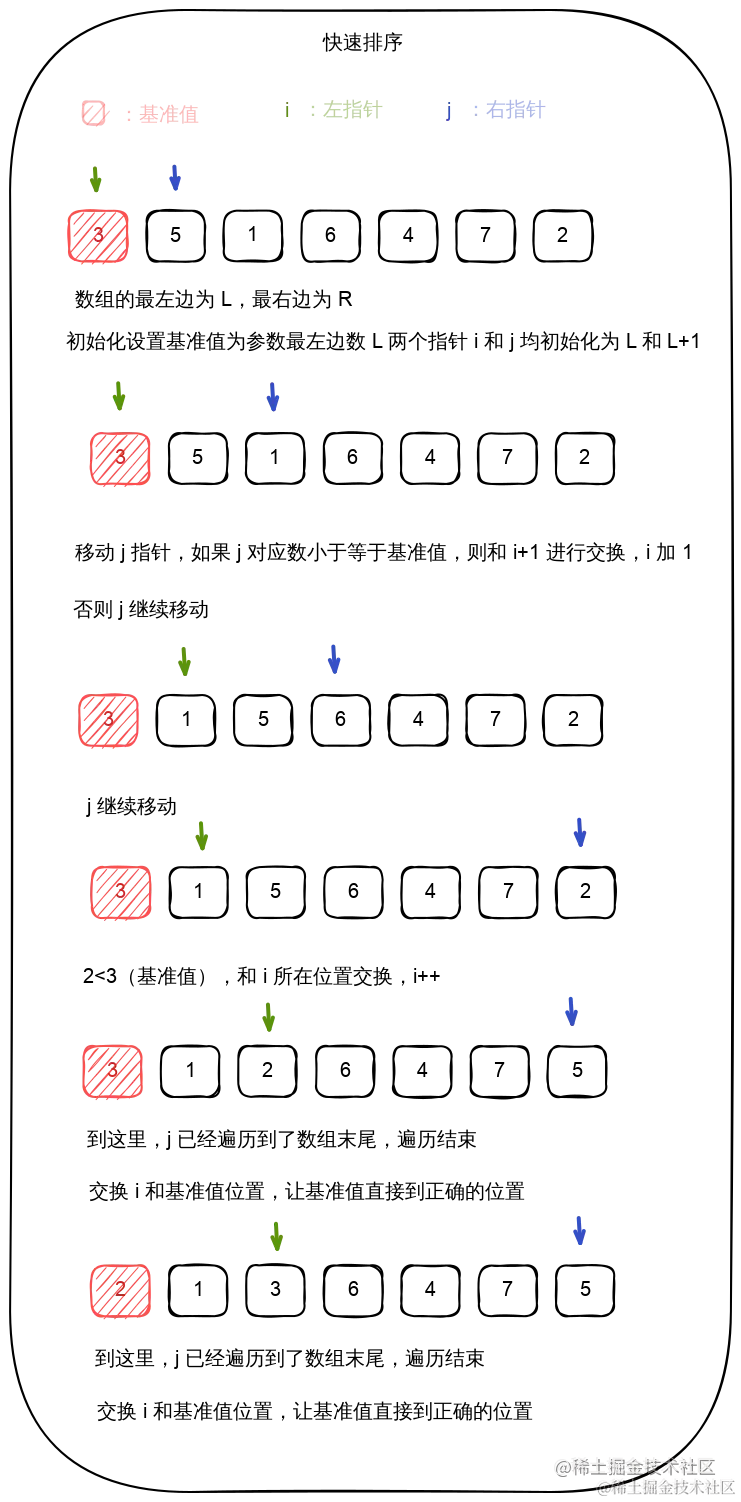 快速排序 0.svg