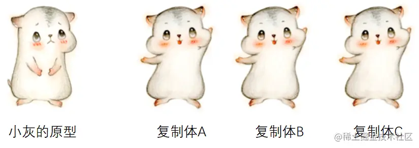漫画：什么是“原型模式”？