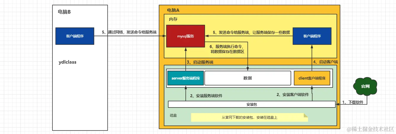 image-20220419111843961