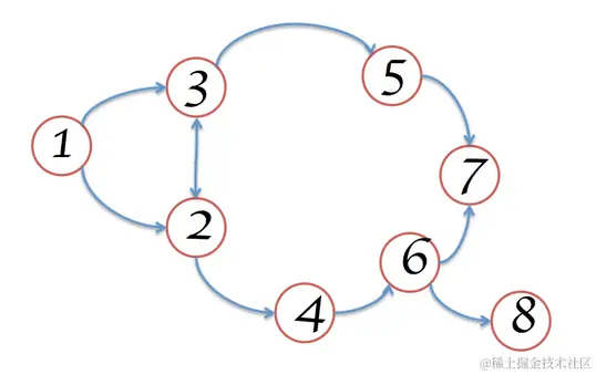 内存的直观表示