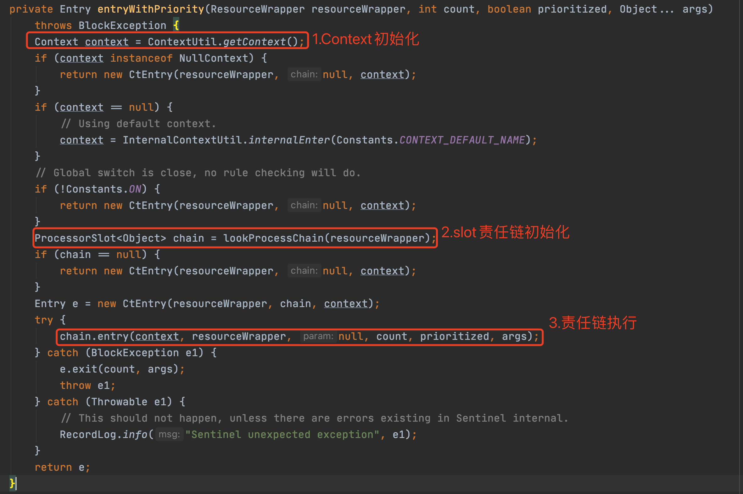 基于Sentinel自研组件的系统限流、降级、负载保护最佳实践探索 | 京东云技术团队