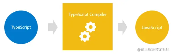 what-is-typescript-compiler
