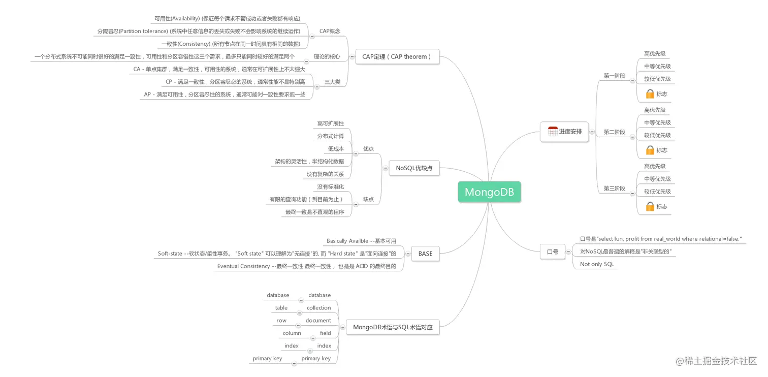 面试挂在数据库？莫慌，我赠你全套笔记（MySQL+redis+MongoDB）