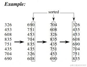内排序示意图