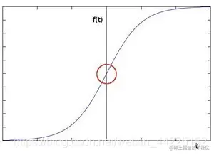 MATLAB–数字图像处理图像锐化(原理篇)前言