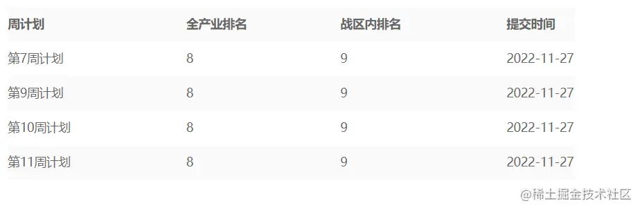 Snipaste_2022-11-27_10-56-03