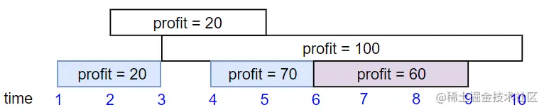 sample22_1584.png (766×155) (leetcode-cn.com)