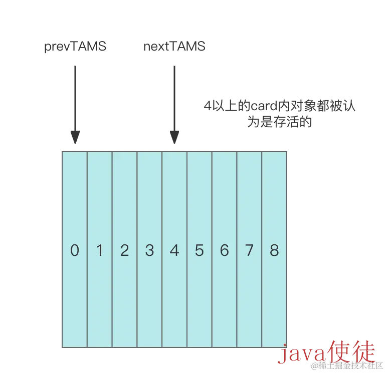 SATB简介