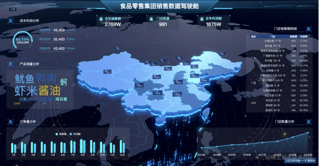 如何做出酷炫且实用的可视化大屏？Excel和PPT该淘汰了