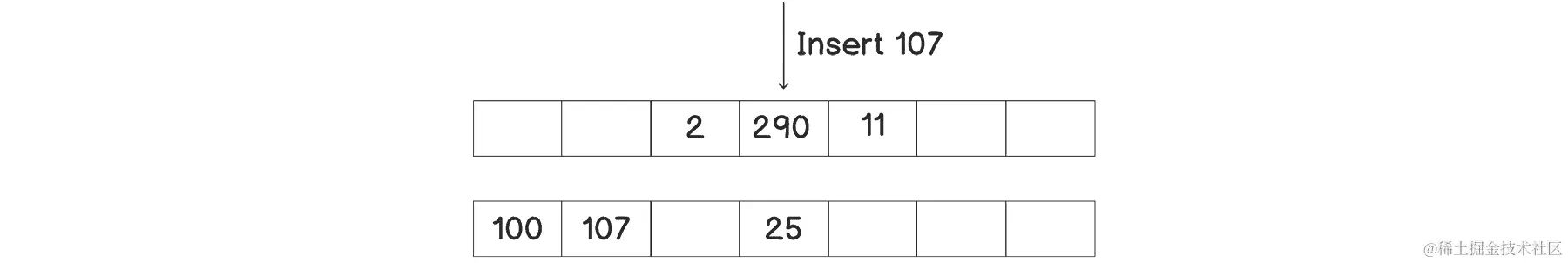 图 3.13：使用布谷鸟哈希处理哈希表中的碰撞（续）