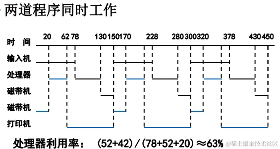 image-20200429110444095