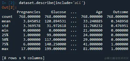 图 13.7 - 运行描述算法后的信息显示