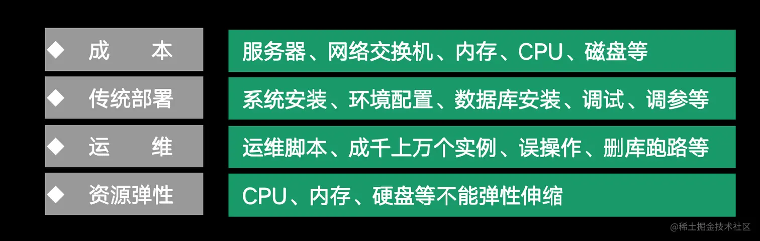 图1.运维的四个维度