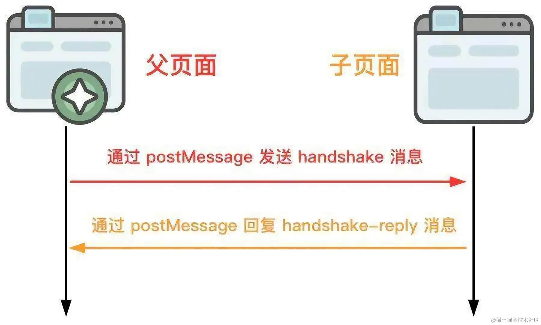 iframe_postMessage.jpeg