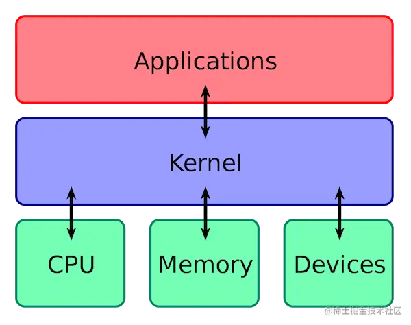 Kernel_Layout