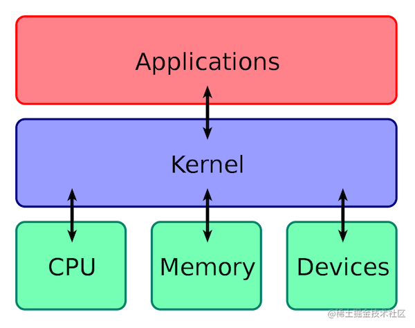 Kernel_Layout