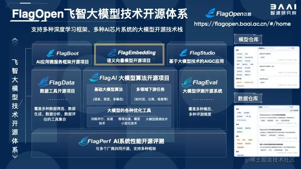 链接大模型与外部知识，智源开源最强语义向量模型BGE语义向量模型（Embedding Model）已经被广泛应用于搜索、 - 掘金