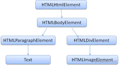 domtreeDemo.png