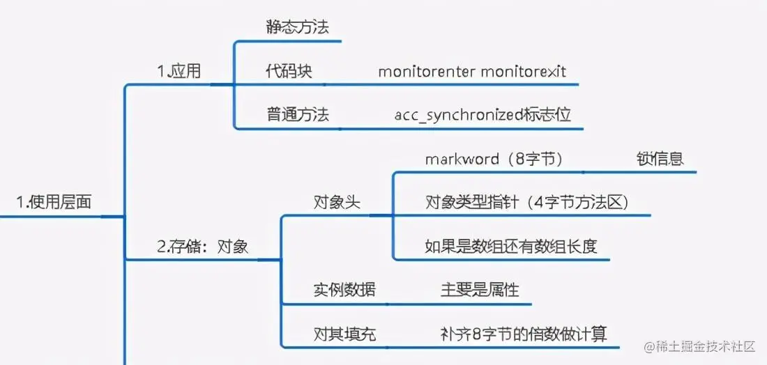 synchronized用法原理和锁优化升级过程(面试)