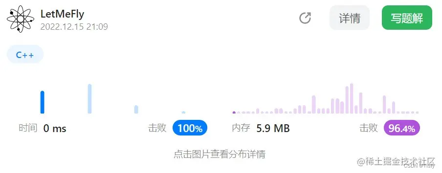 result