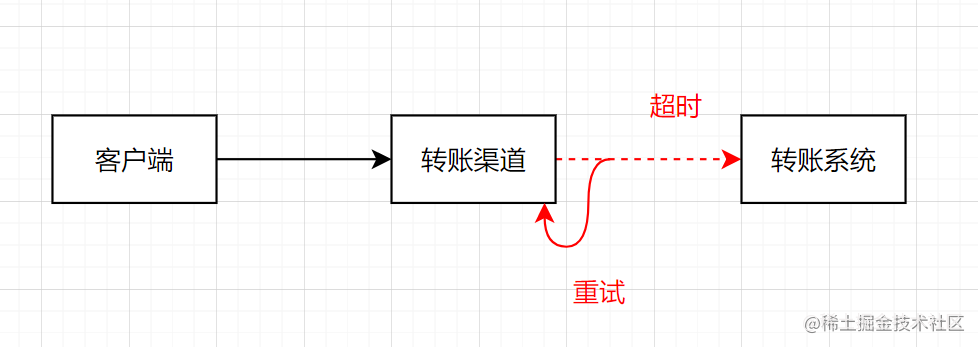 转账超时