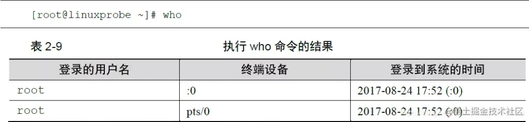 史上最详细的linux常用命令学习总结，全网首次公开，赶紧收藏
