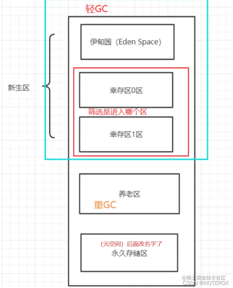[外链图片转存失败,源站可能有防盗链机制,建议将图片保存下来直接上传(img-pMxvbpbK-1639903367175)(C:\Users\31395\AppData\Roaming\Typora\typora-user-images\image-20211219145501382.png)]