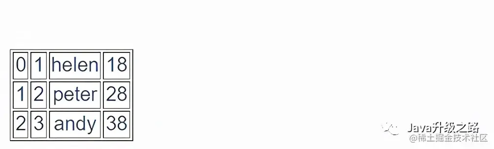 「前端Vue学习系列」二、Vue基础篇