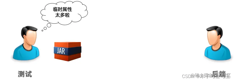 <img src="assets/image-20210917194941597.png" alt="image-20210917194941597" style="zoom:70%;" />