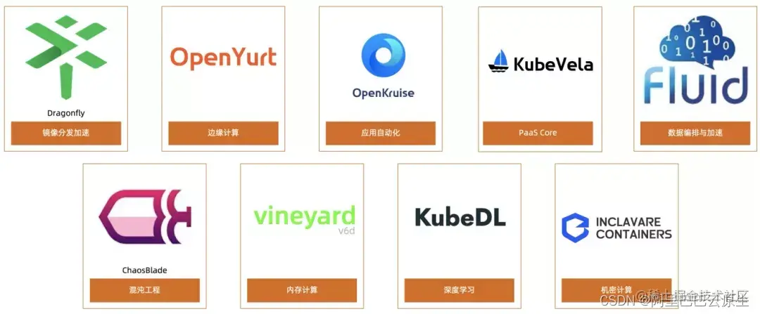 在这里刺进图片描绘