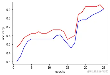 请输入图片描述