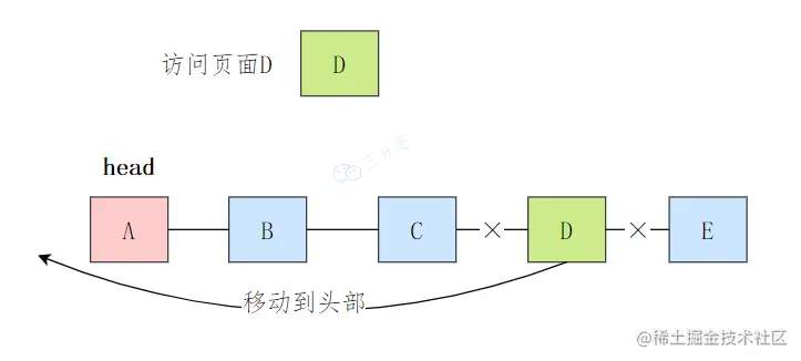 LRU实现