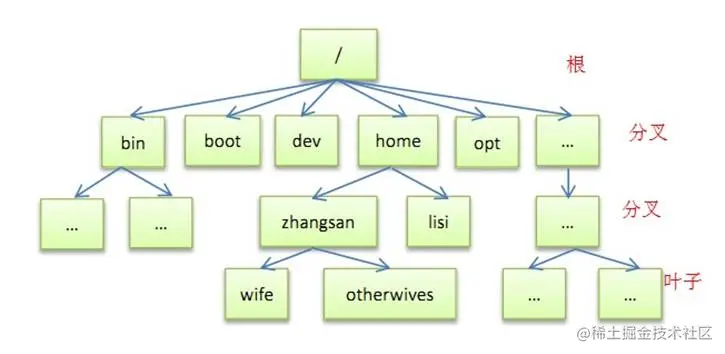 http://www.linuxidc.com/upload/2013_01/130105090030541.jpg
