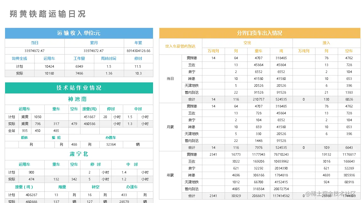 用可视化报告拿到20W年终奖的时候，才知道数据可视化的重要