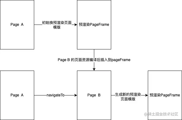 小程序渲染 (1).jpg