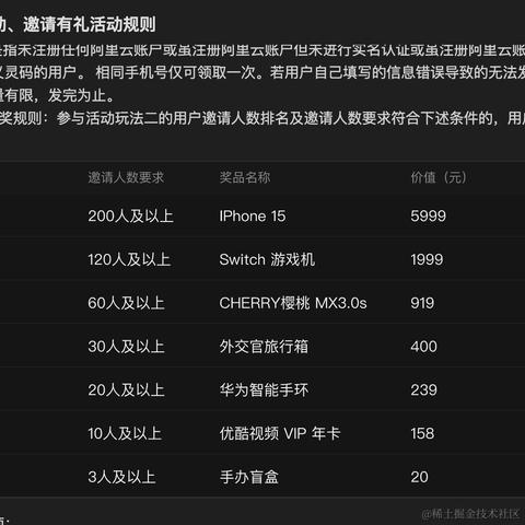 往事如风酱于2024-03-12 11:24发布的图片