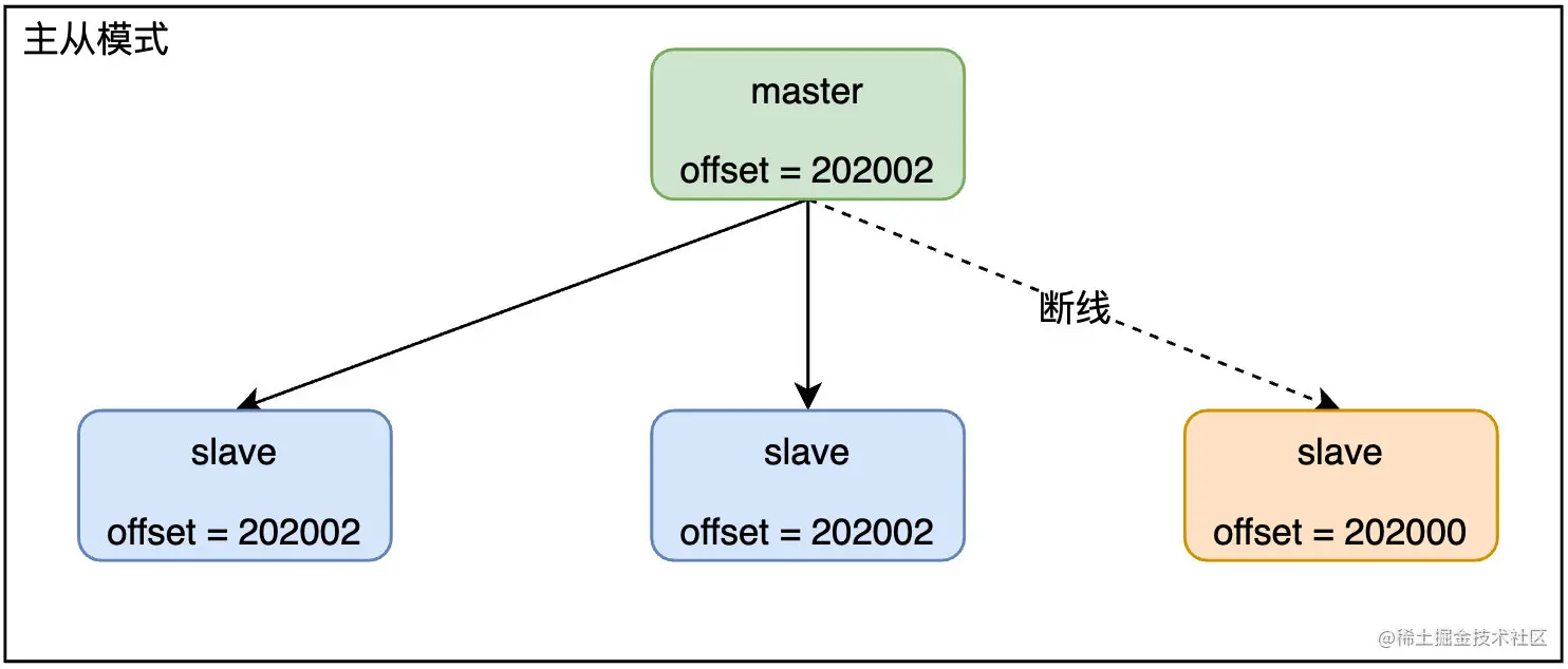 image-20210525195028251